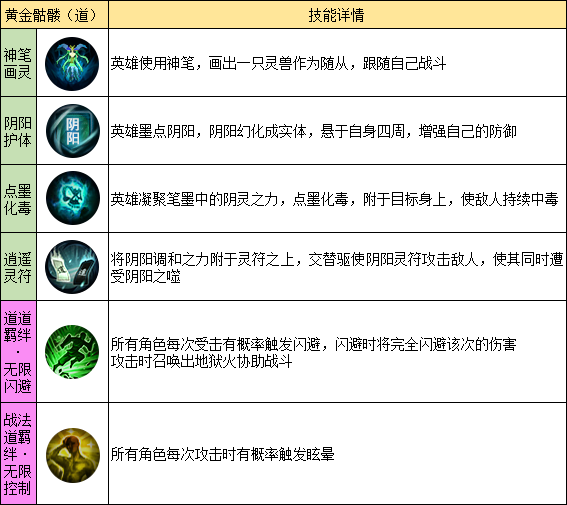 職業(yè)推薦攻略6