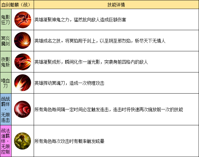 職業(yè)推薦攻略3