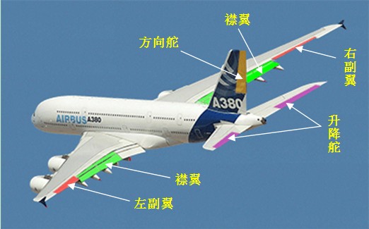 飛機部件介紹