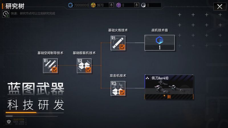 無盡的拉格朗日