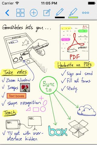 goodnotes(goodnotes筆記)