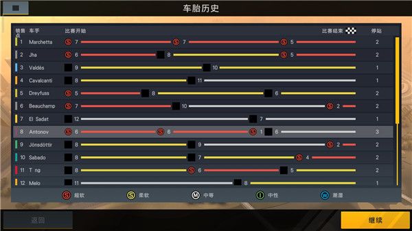 賽車經理2漢化版