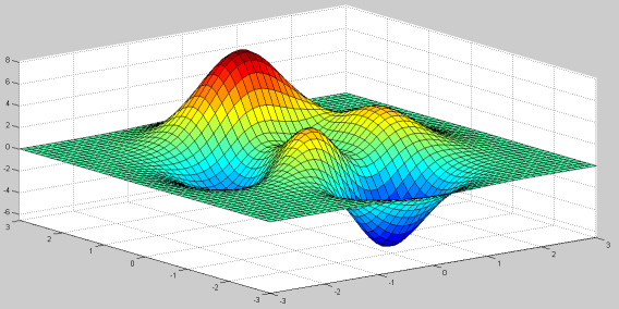 MATLAB教程零基礎入門