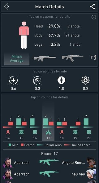 spike stats