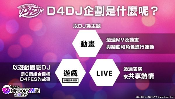 D4DJ Groovy Mix(D4DJグルミク)