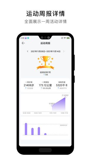 宜動健康(WearLink)