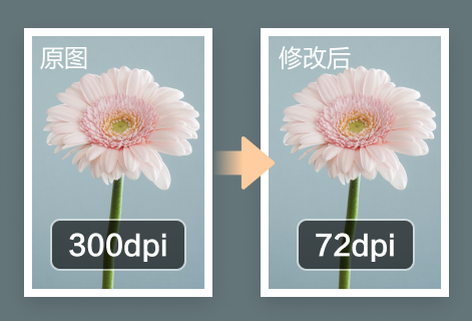 在線修改圖片分辨率