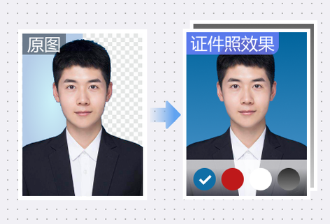 輕松制作高質量證件照