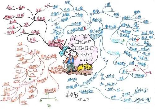 小學數(shù)學解答軟件排行榜