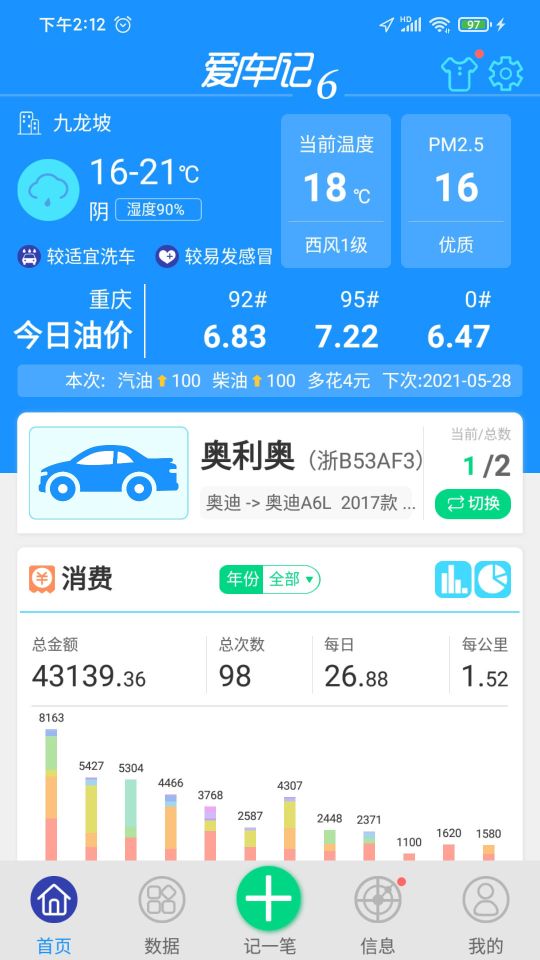 愛車記油耗版
