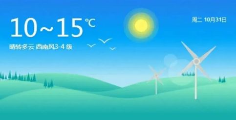 天氣預報軟件哪個準確率高