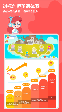 ABC快樂英語星球