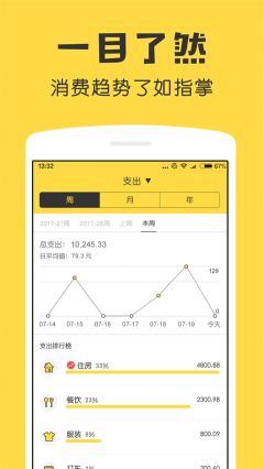 鯊魚記賬app