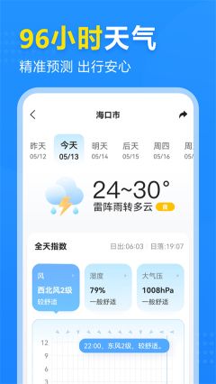 2345天氣預報app